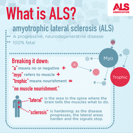 Support ALS Knights